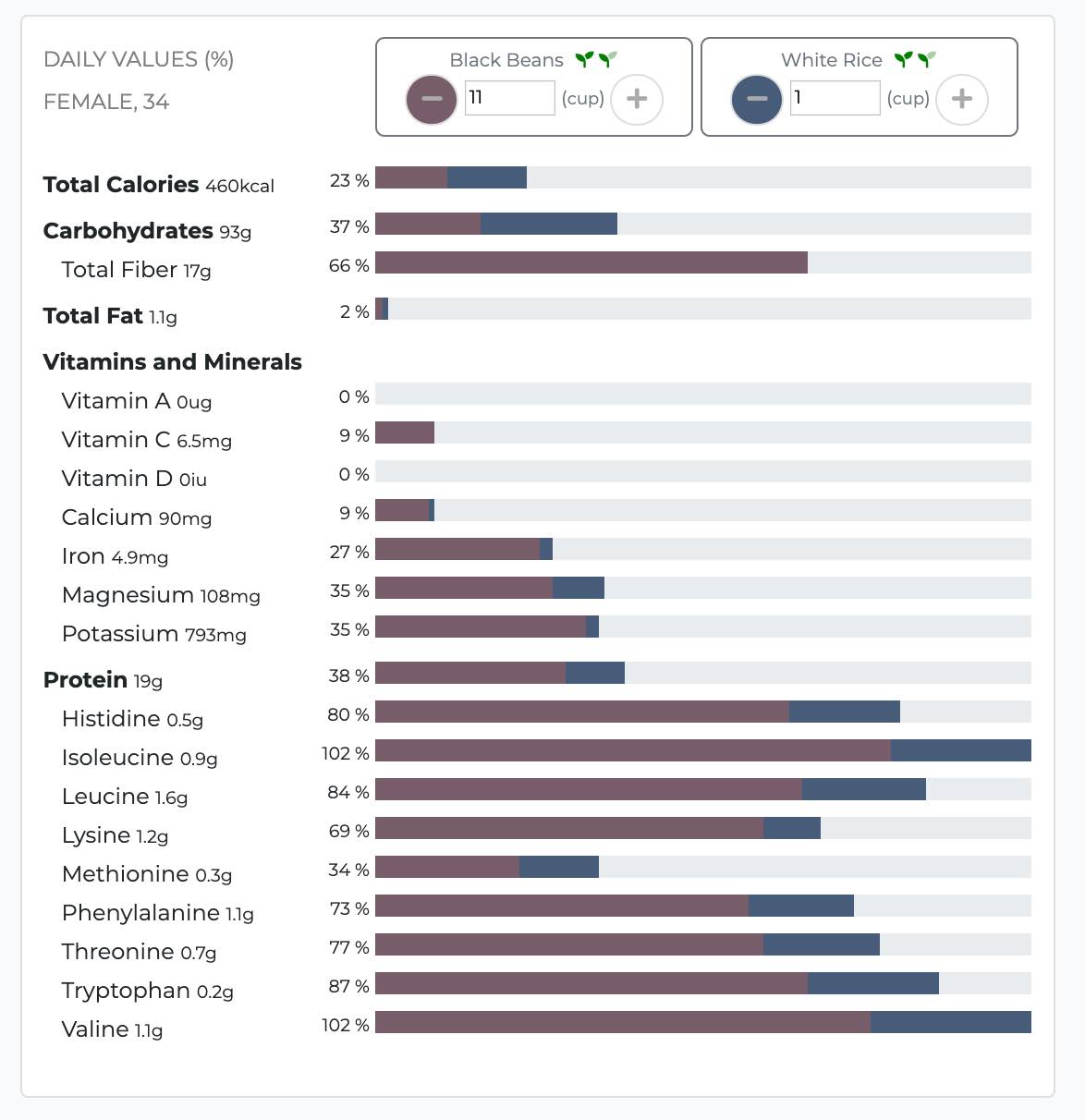 6 Best Vegan Protein with Complete Essential Amino Acids