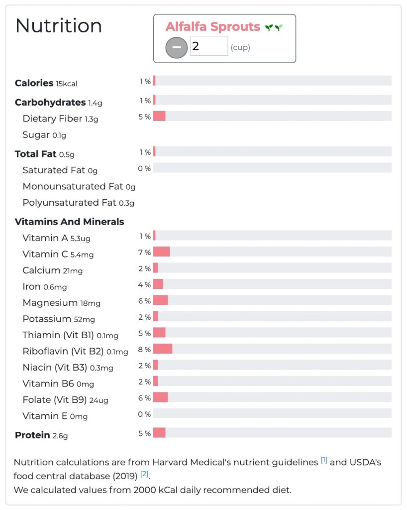 growing alfalfa sprouts nutrition