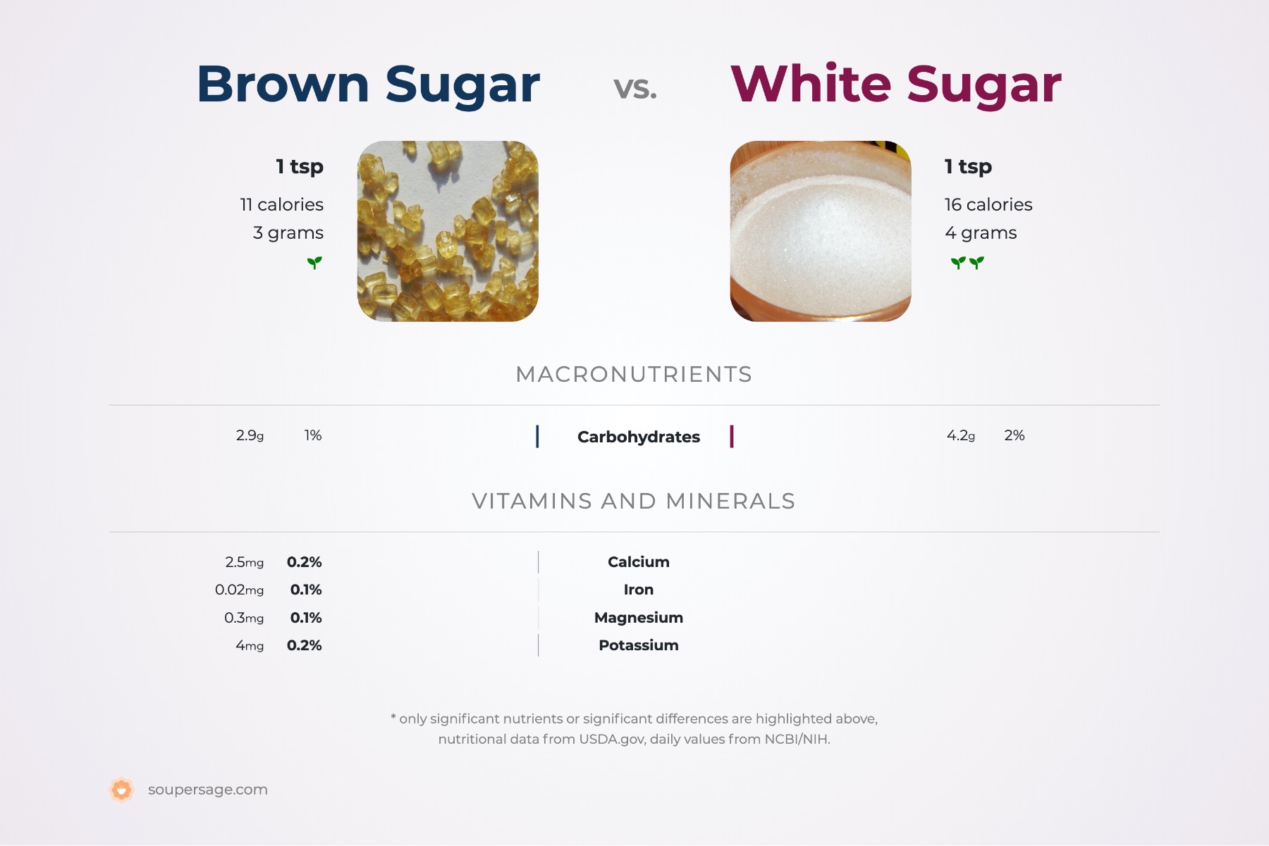 nutrition comparison of brown sugar vs. white sugar