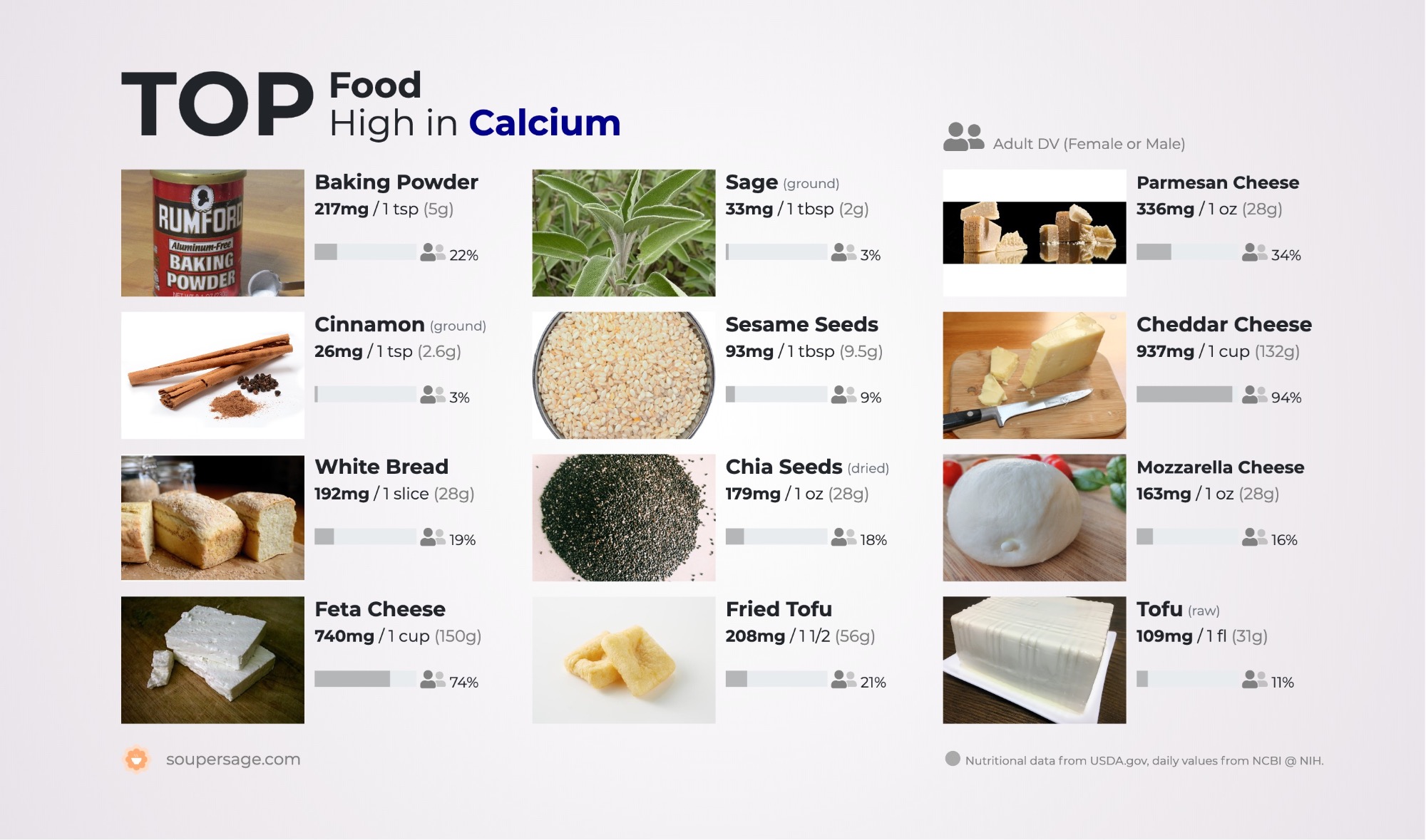 image of Top Food High in Calcium