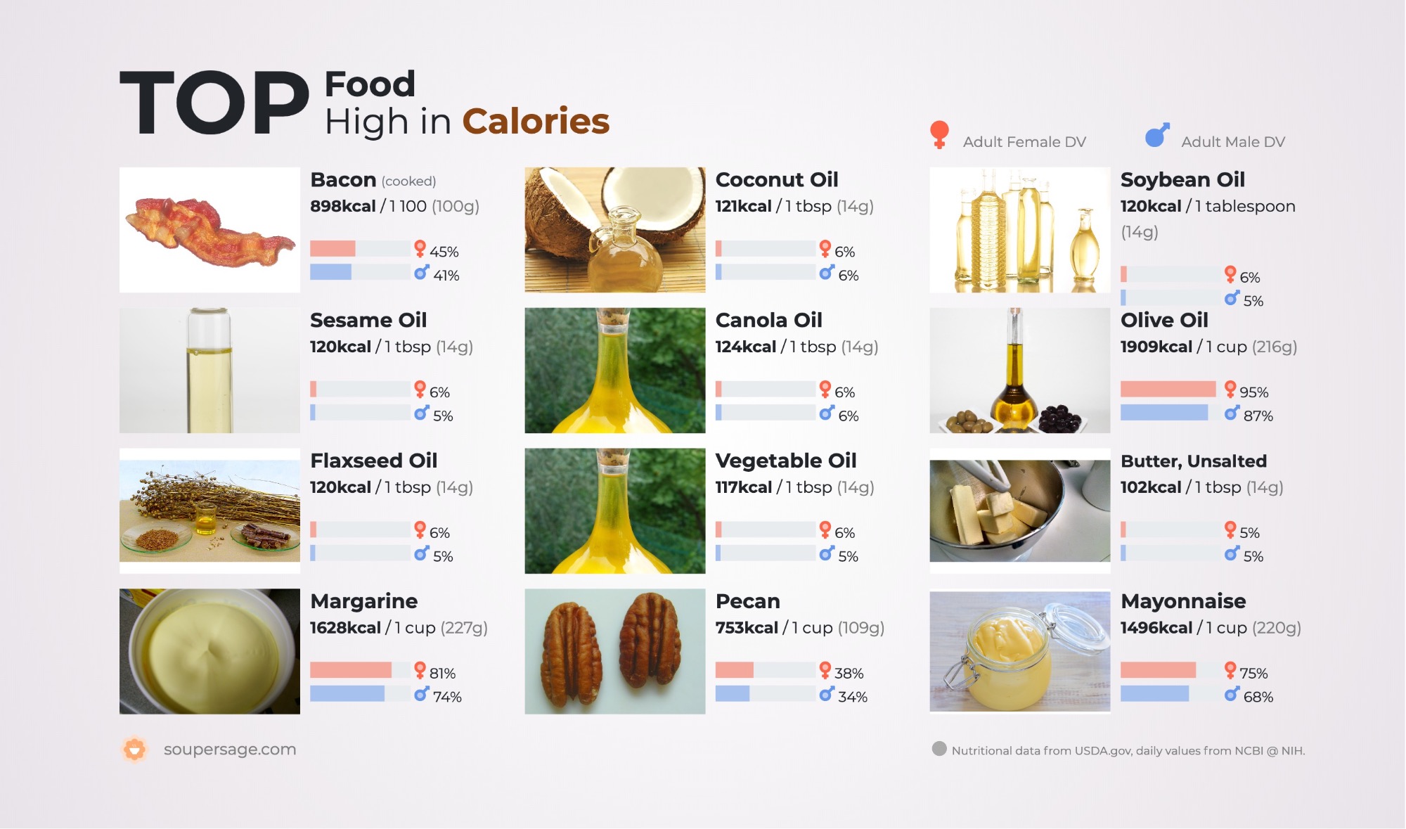 image of Top Food High in Calories