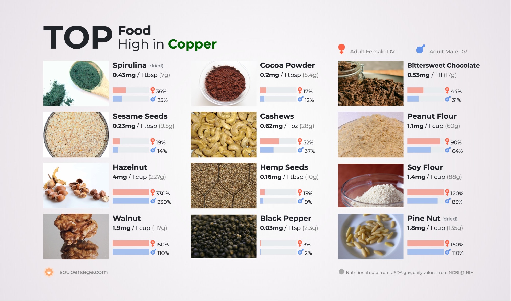 image of Top Food High in Copper