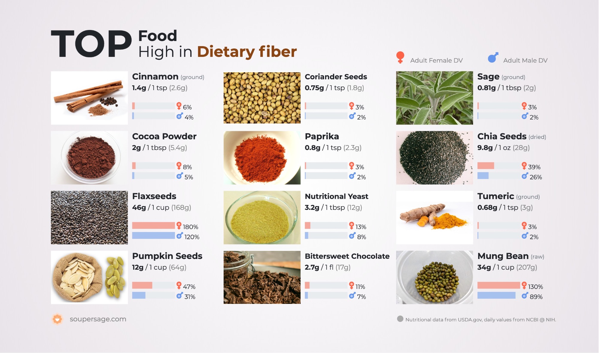 image of Top Food High in Dietary fiber