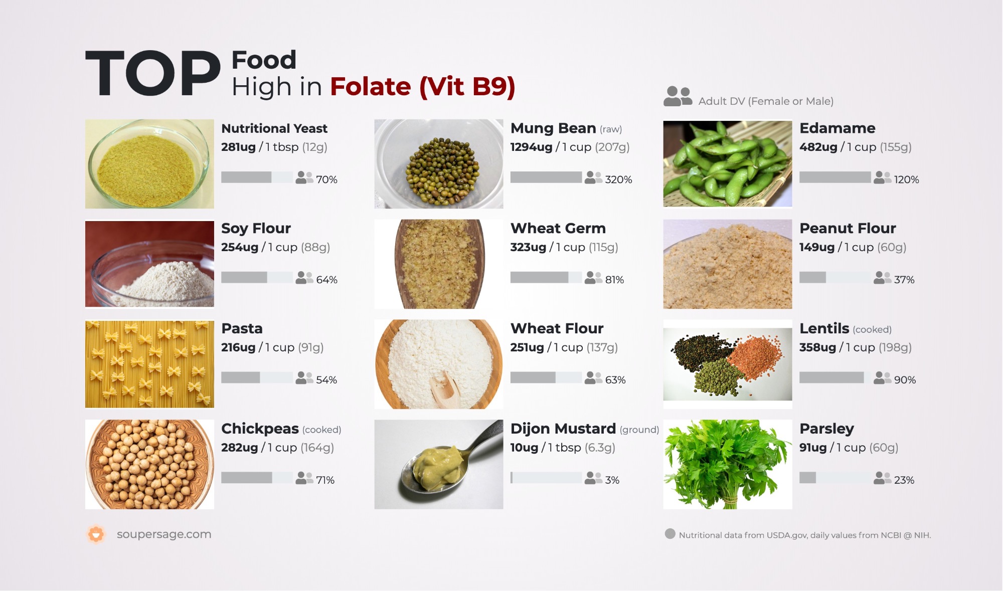 image of Top Food High in Folate (Vit B9)