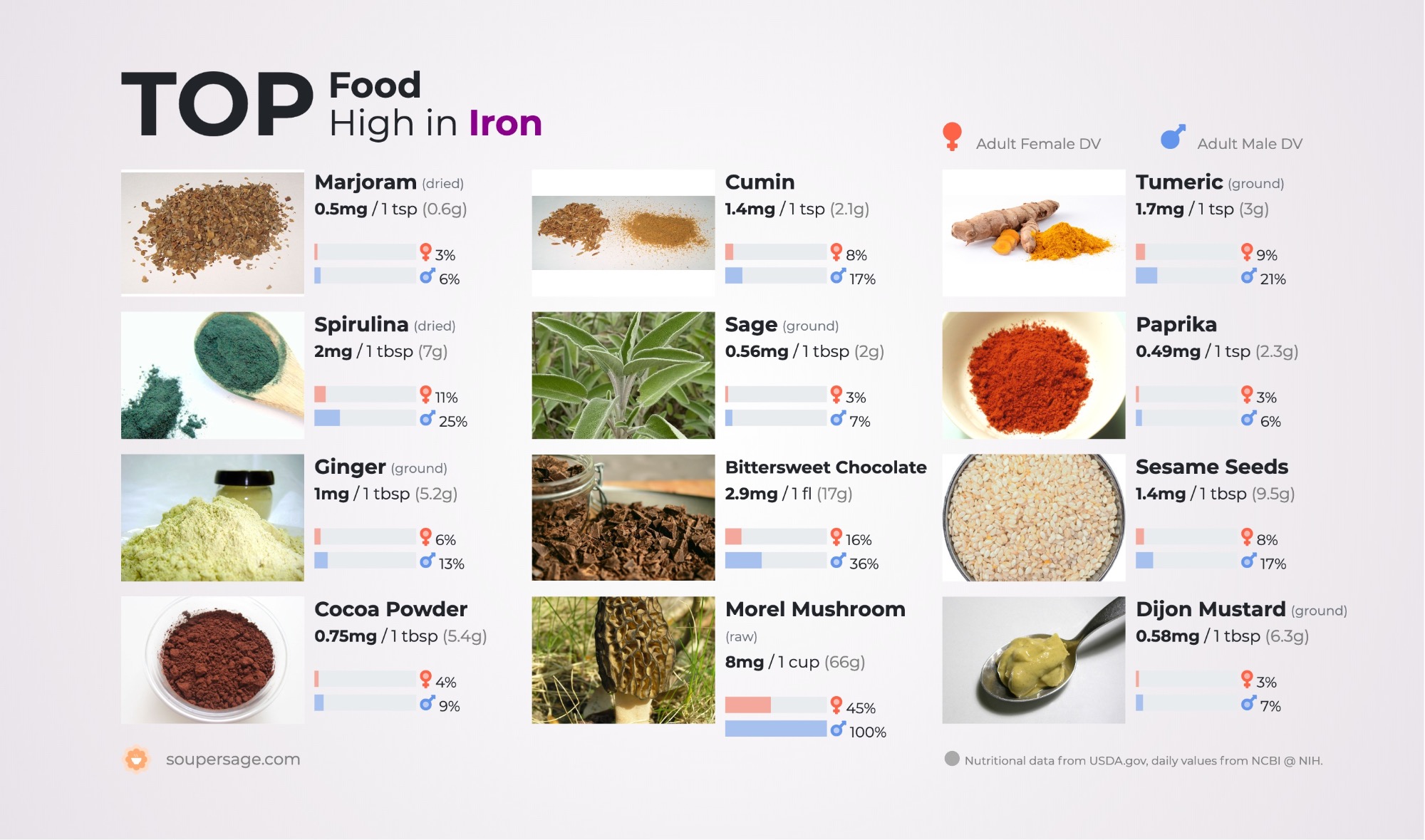 image of Top Food High in Iron