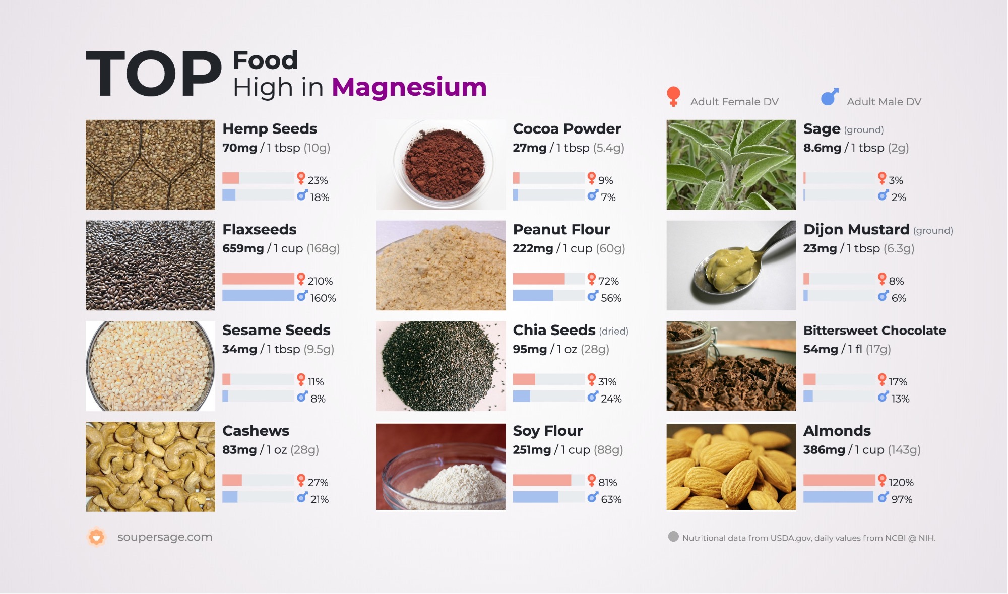 image of Top Food High in Magnesium