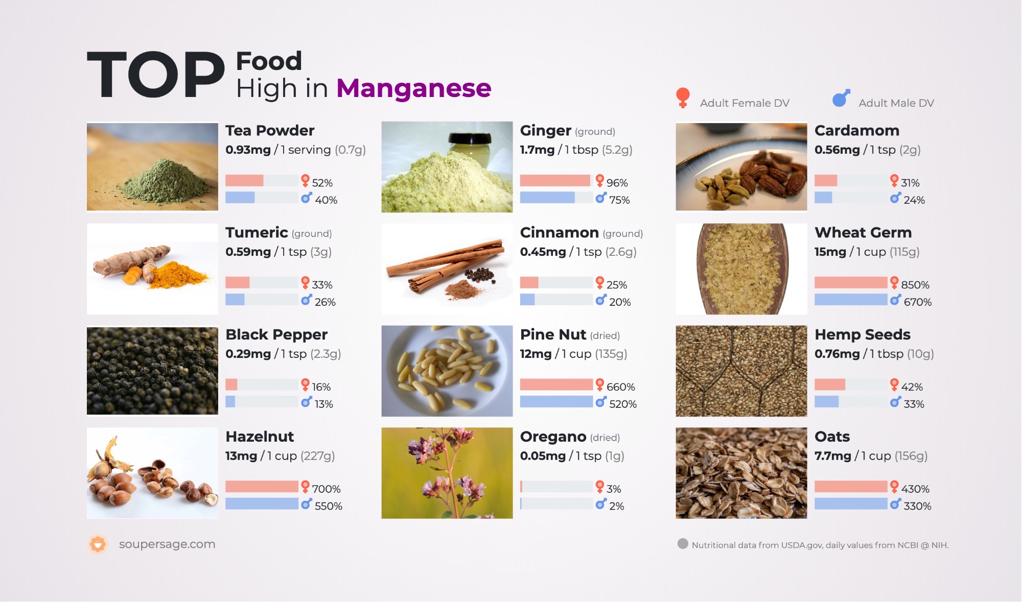 image of Top Food High in Manganese