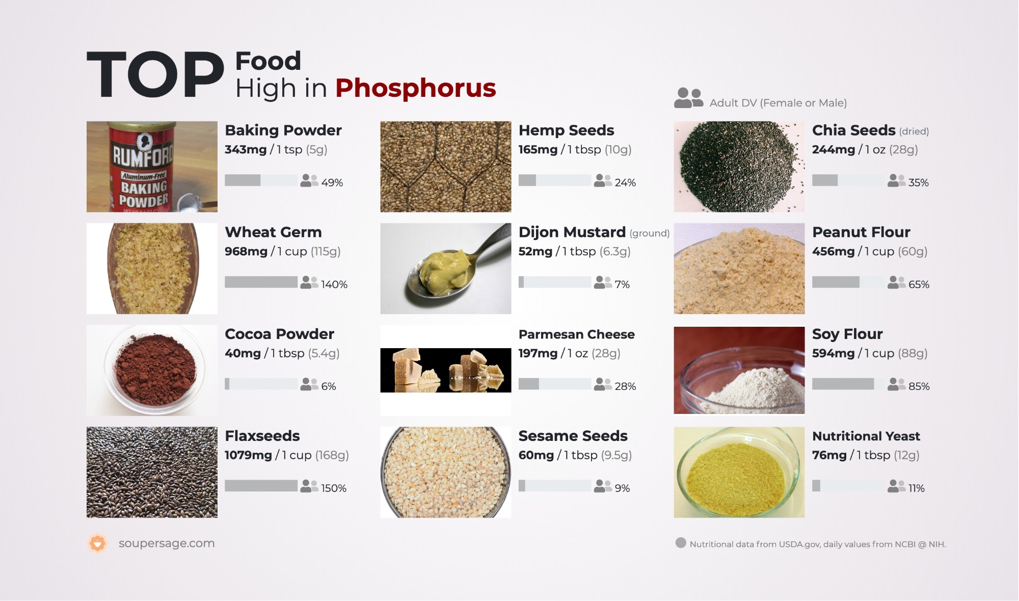 image of Top Food High in Phosphorus