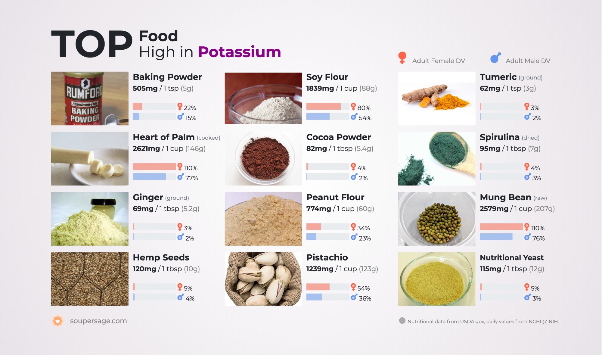 Top Food High in Potassium