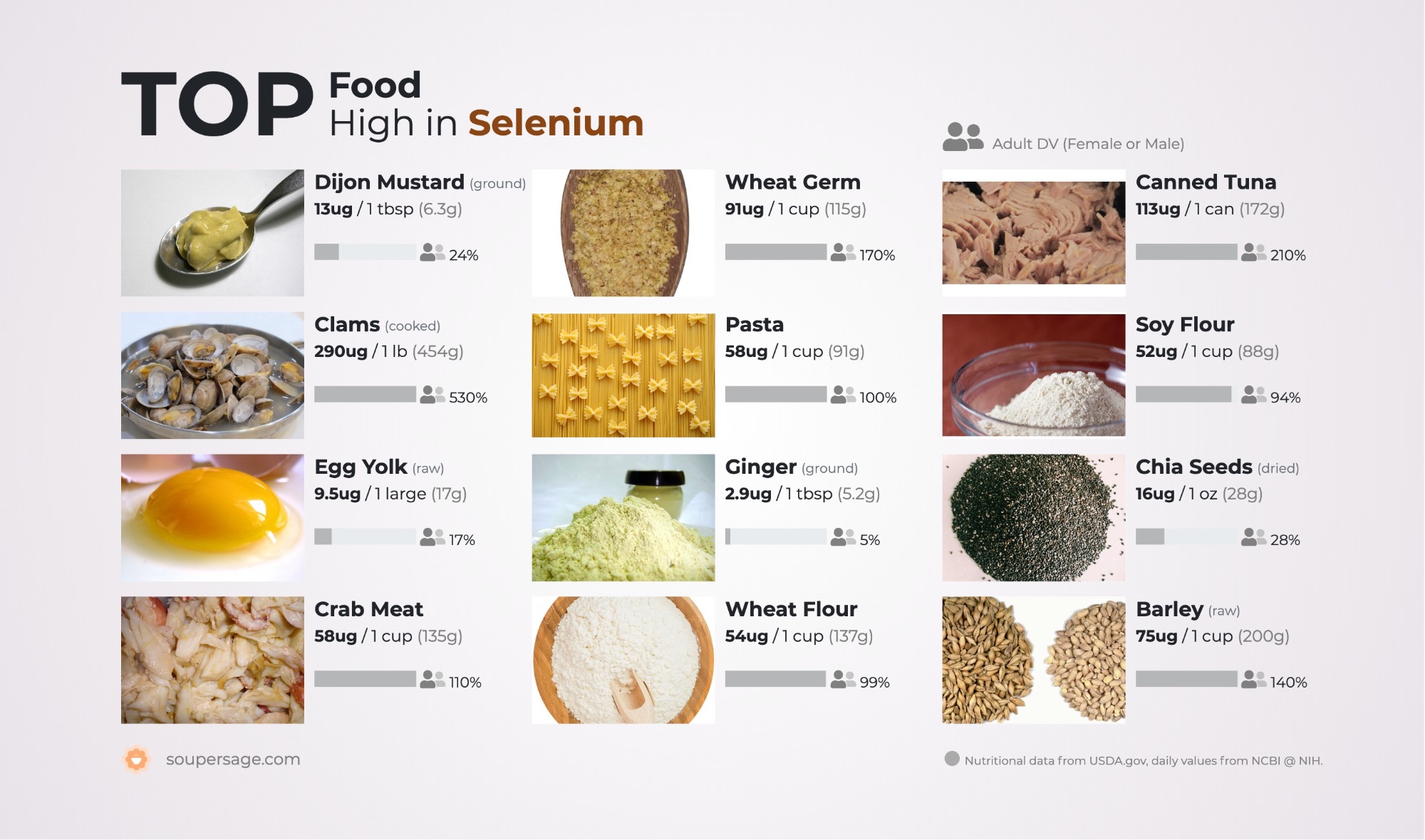 image of Top Food High in Selenium