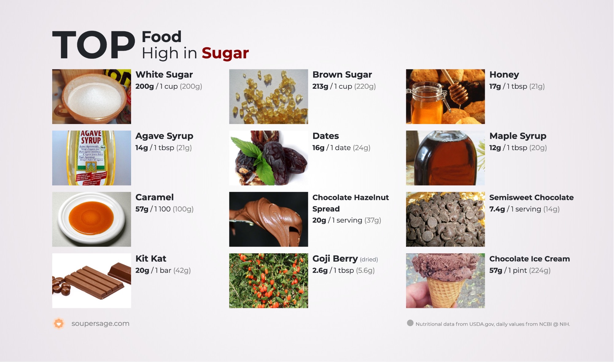 image of Top Food High in Sugar