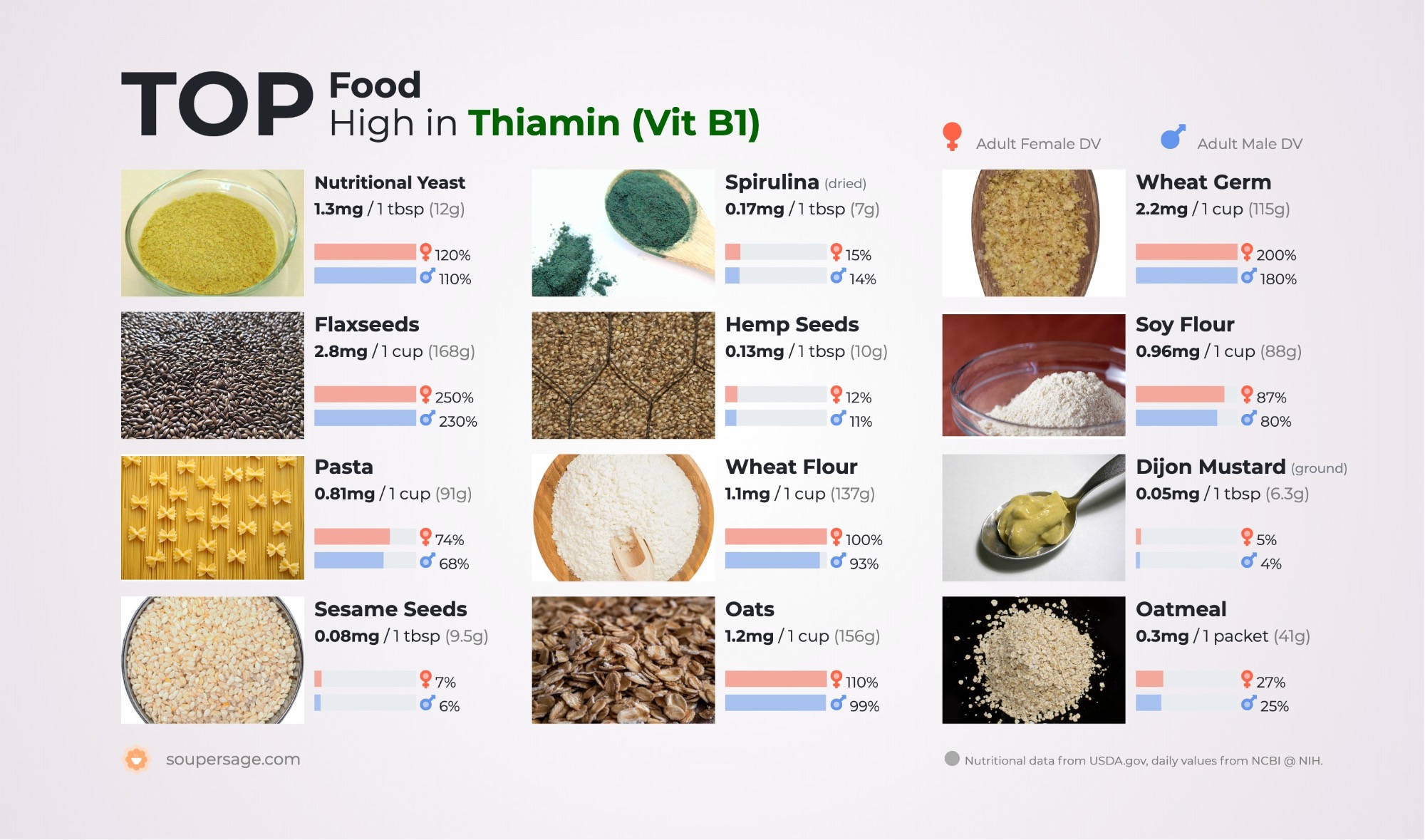 image of Top Food High in Thiamin (Vit B1)