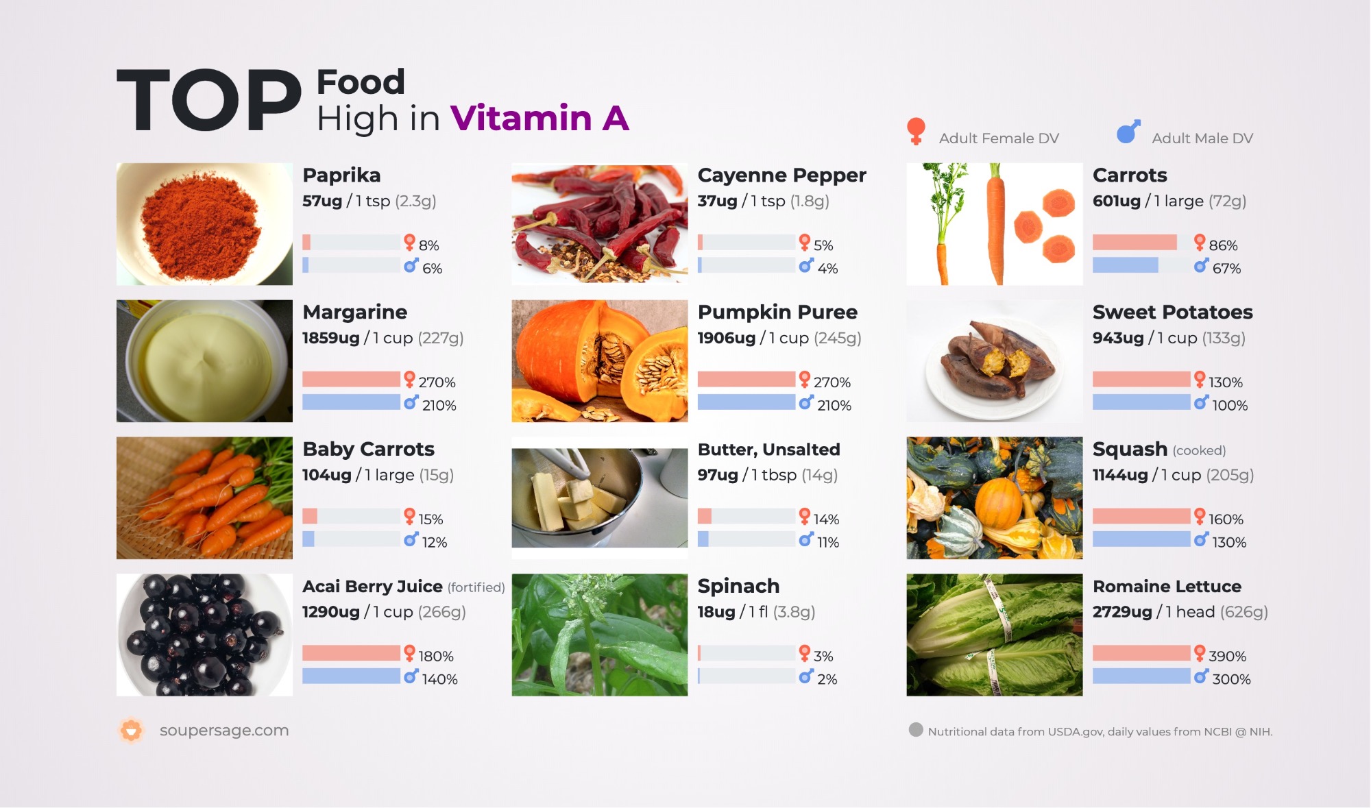 image of Top Food High in Vitamin A