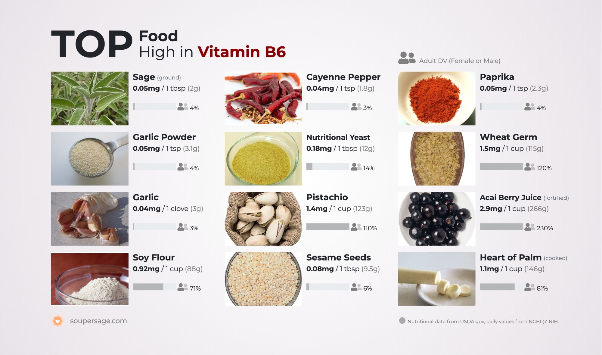image of Top Food High in Vitamin B6