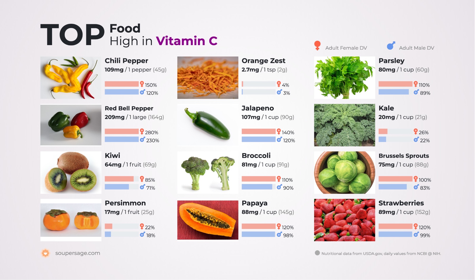 image of Top Food High in Vitamin C