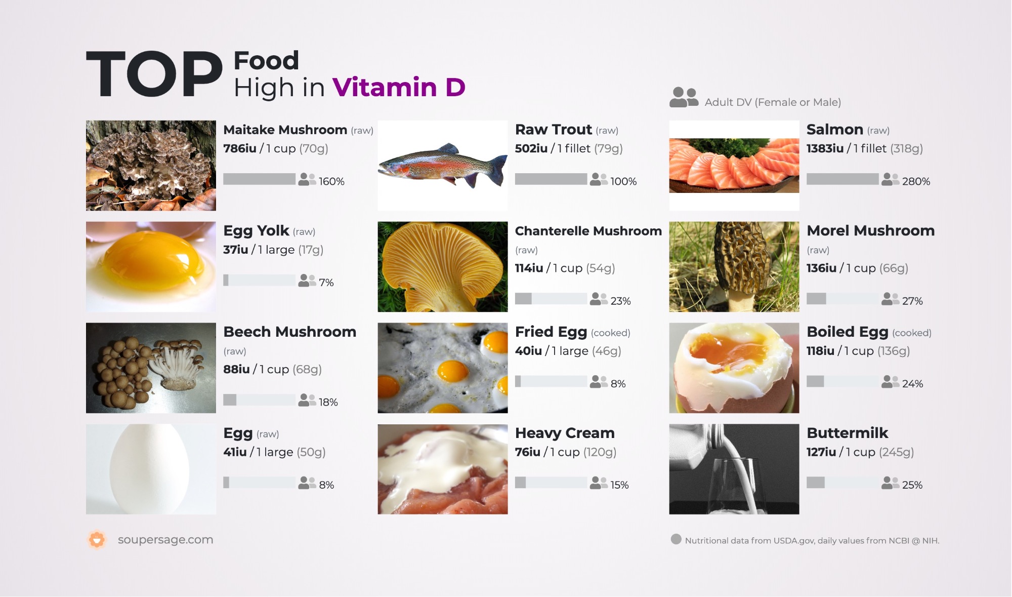 image of Top Food High in Vitamin D