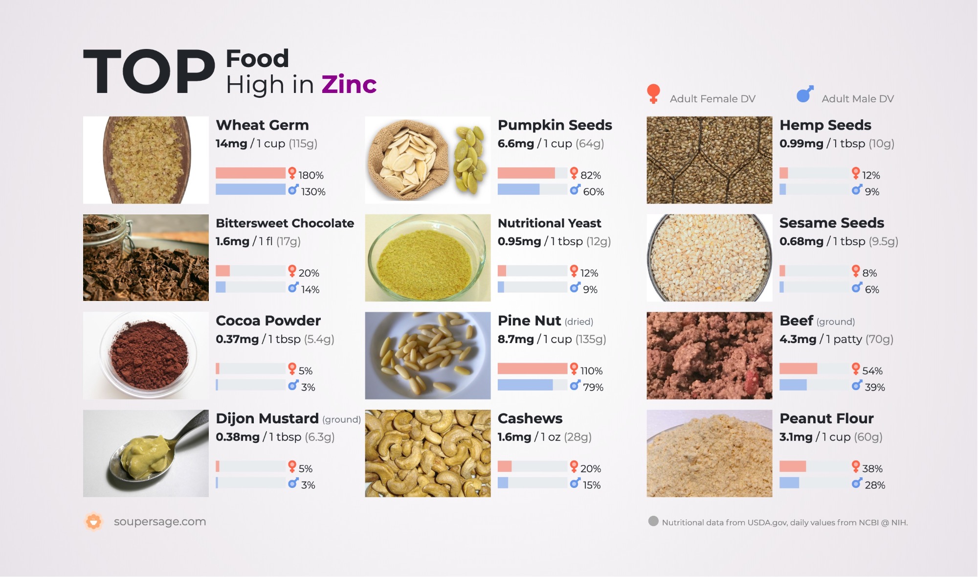 image of Top Food High in Zinc