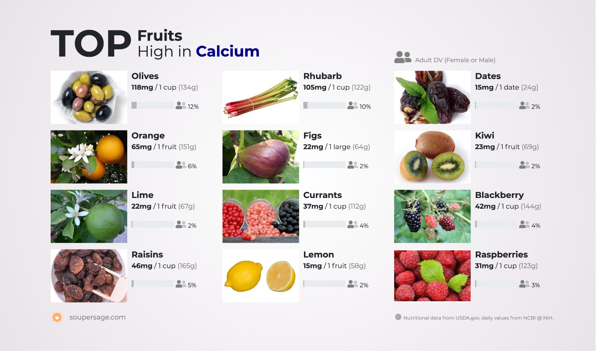 image of Top Fruits High in Calcium