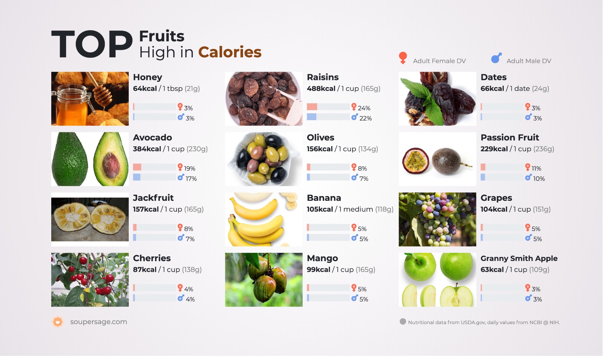 image of Top Fruits High in Calories