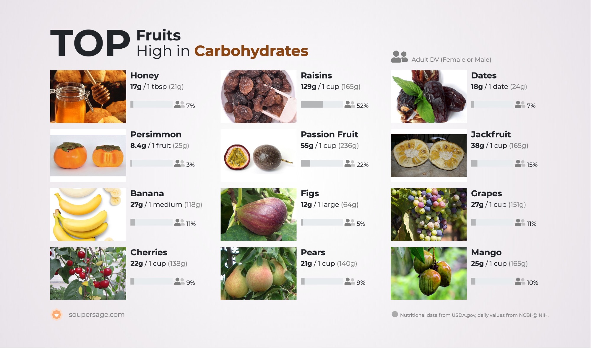 image of Top Fruits High in Carbohydrates