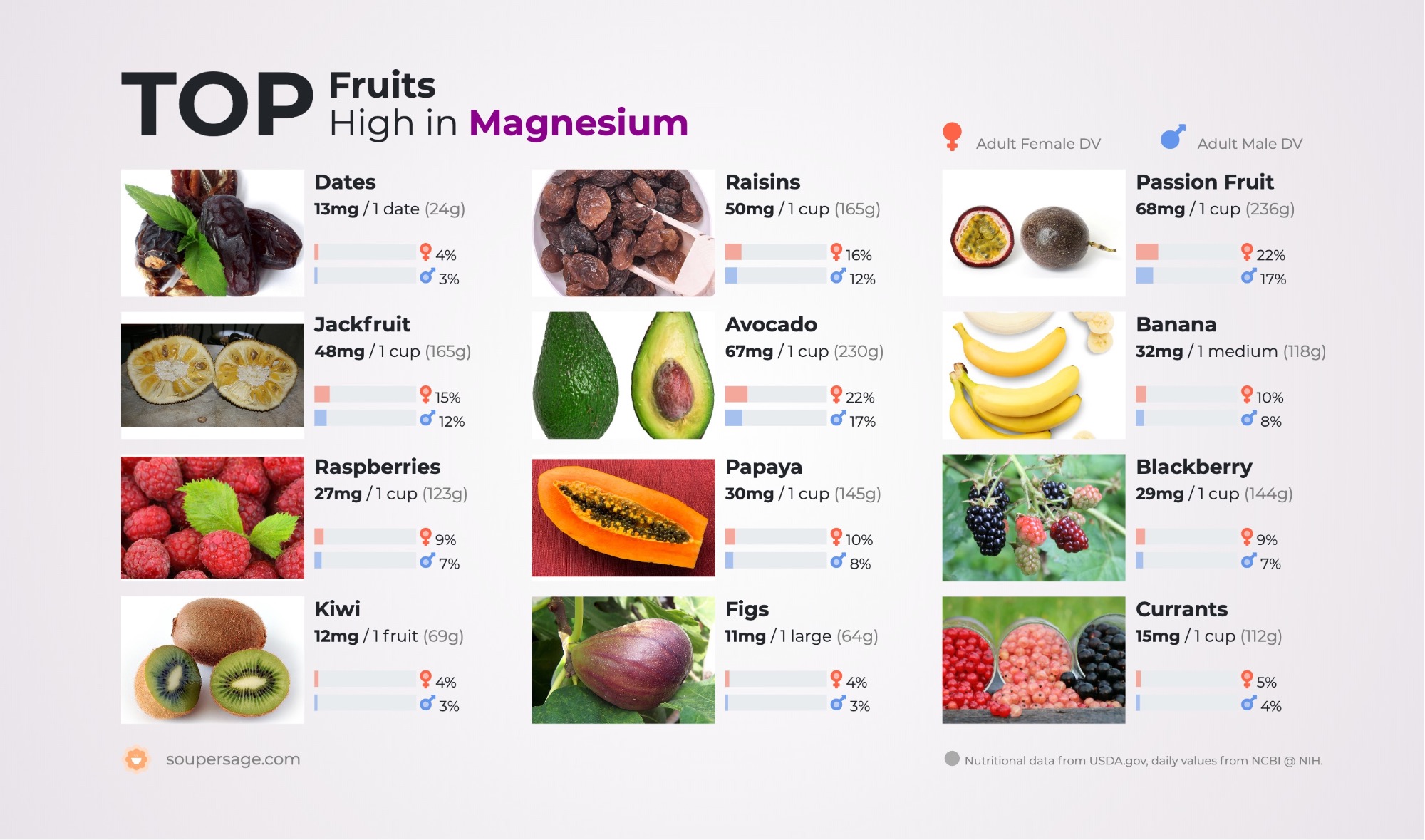 image of Top Fruits High in Magnesium