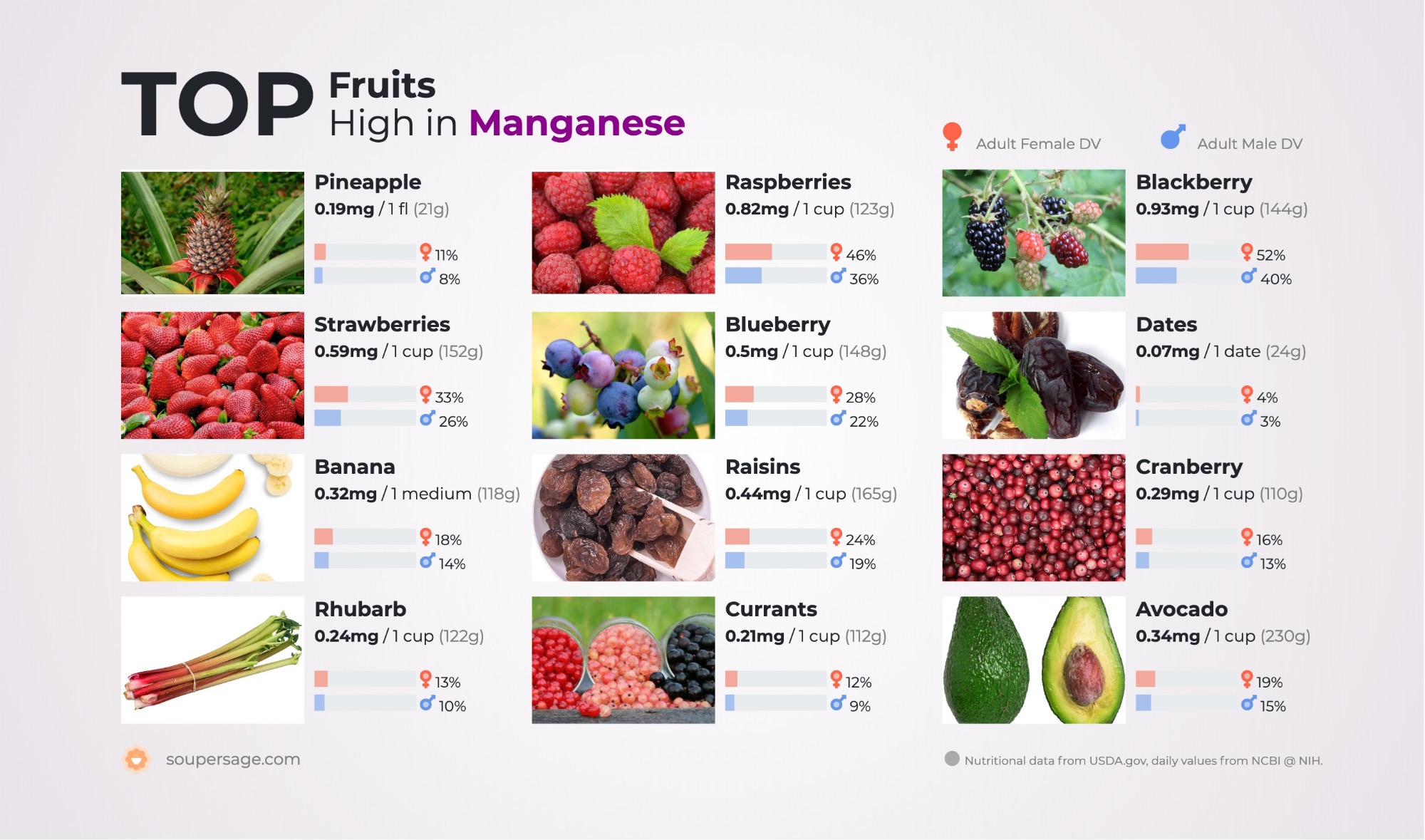 image of Top Fruits High in Manganese