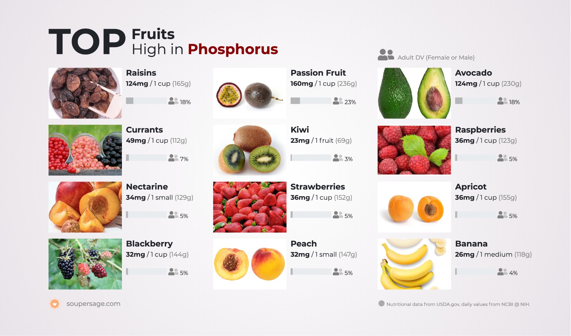 image of Top Fruits High in Phosphorus
