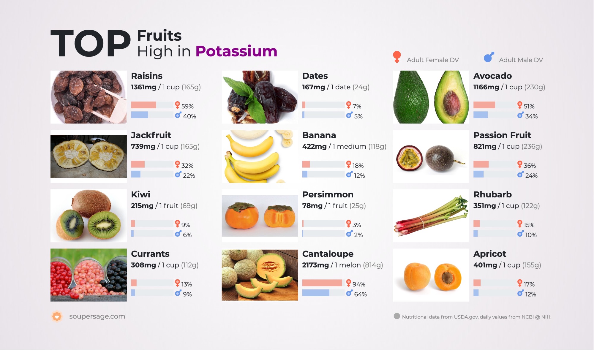 image of Top Fruits High in Potassium