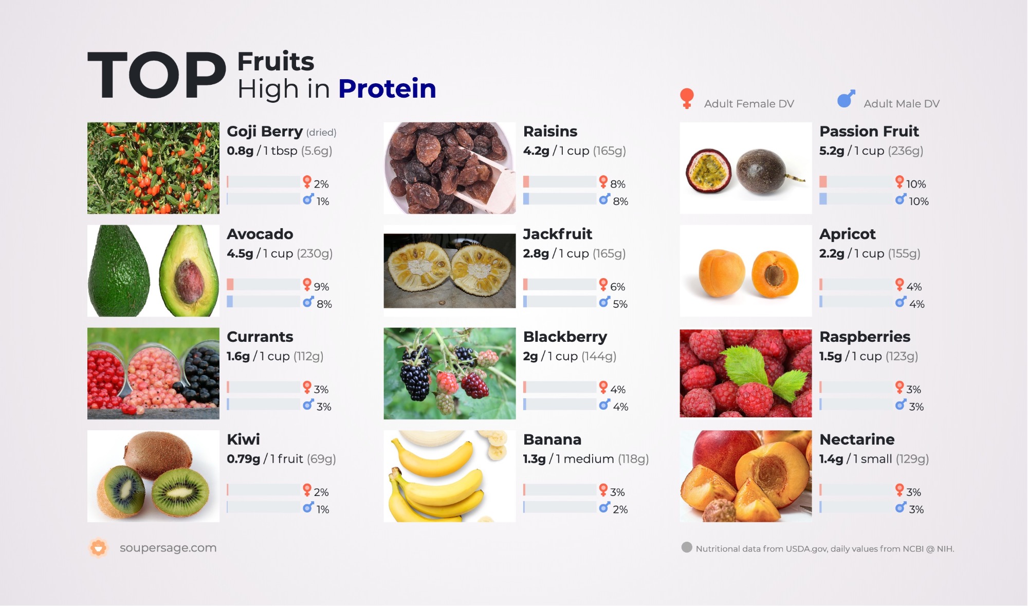 image of Top Fruits High in Protein