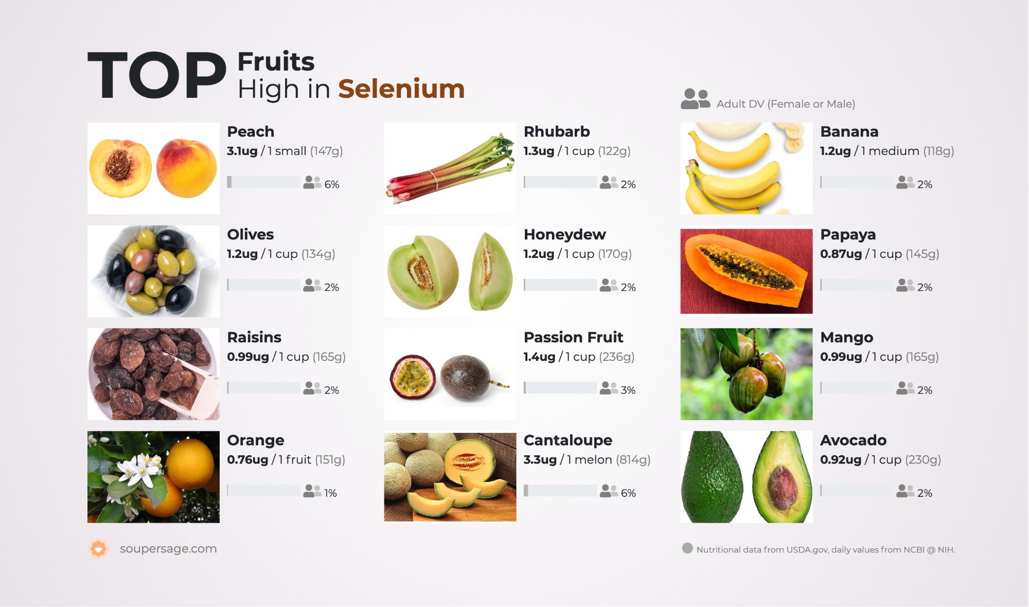 image of Top Fruits High in Selenium