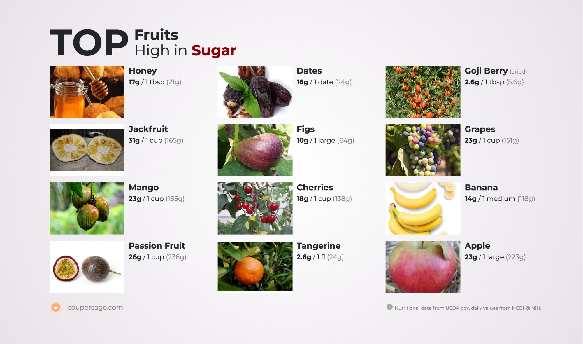 image of Top Fruits High in Sugar