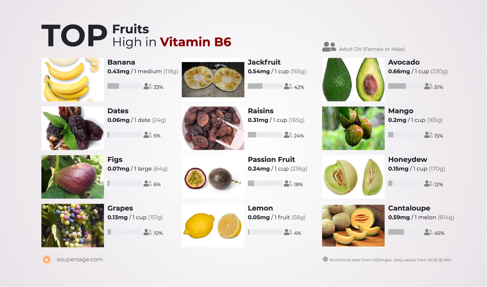 image of Top Fruits High in Vitamin B6