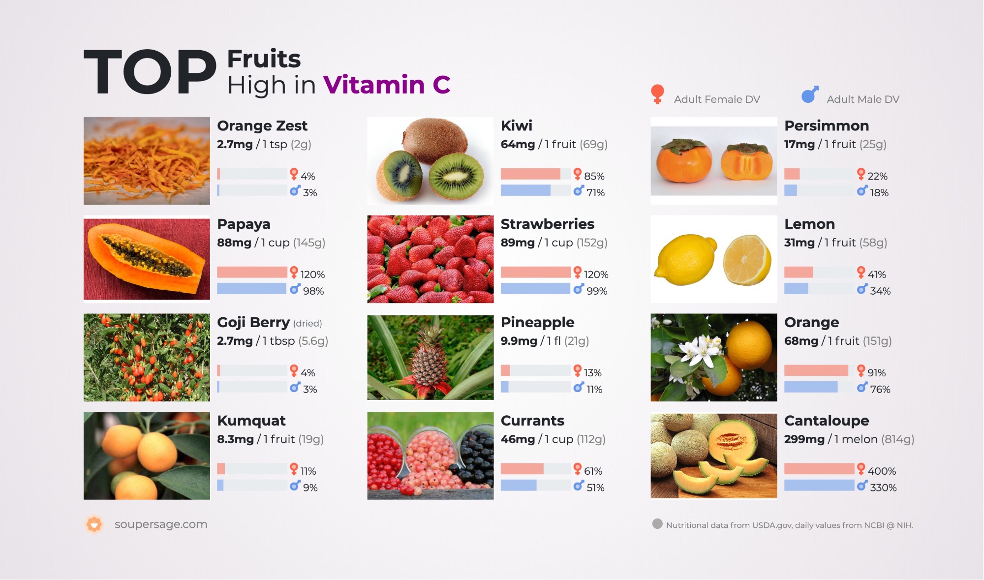image of Top Fruits High in Vitamin C