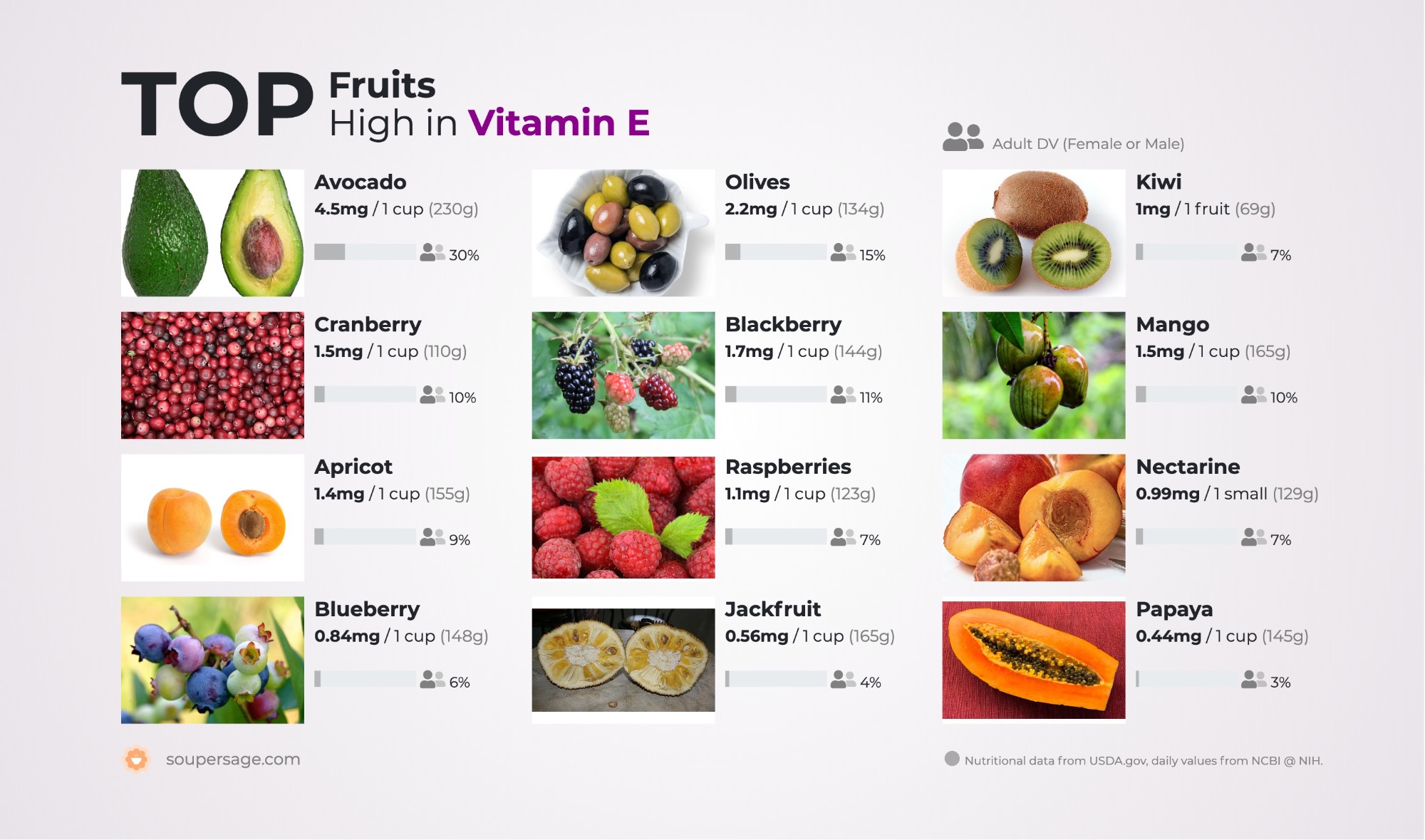 image of Top Fruits High in Vitamin E
