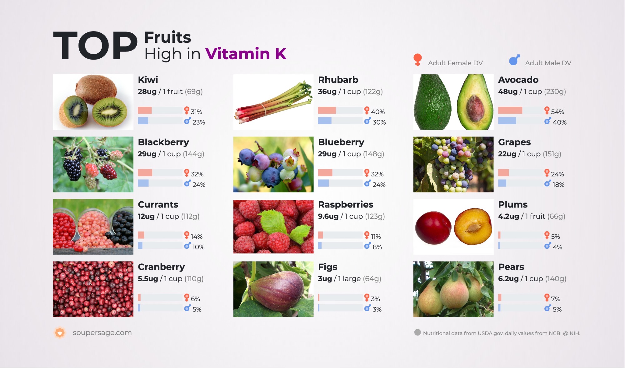 image of Top Fruits High in Vitamin K