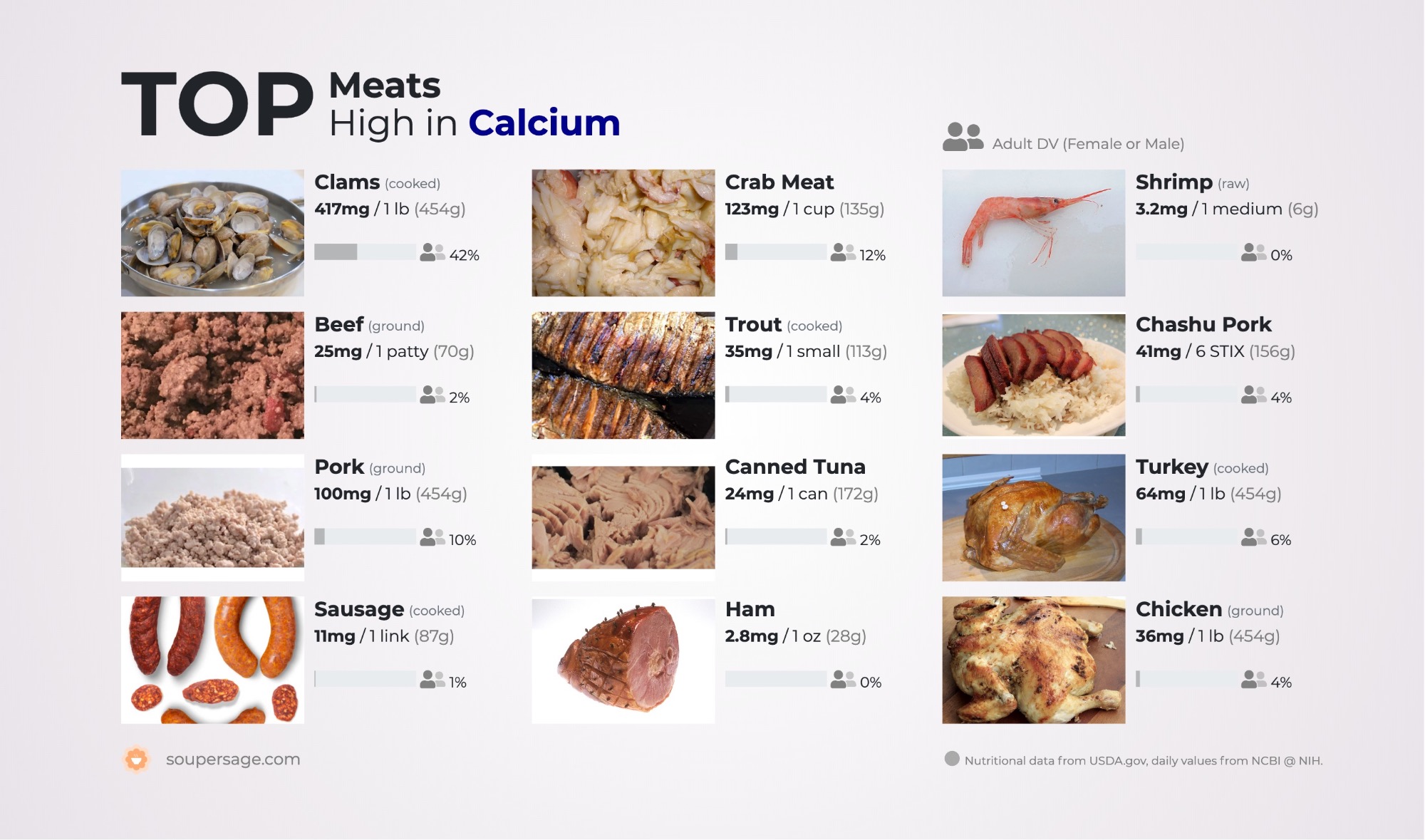 image of Top Meats High in Calcium