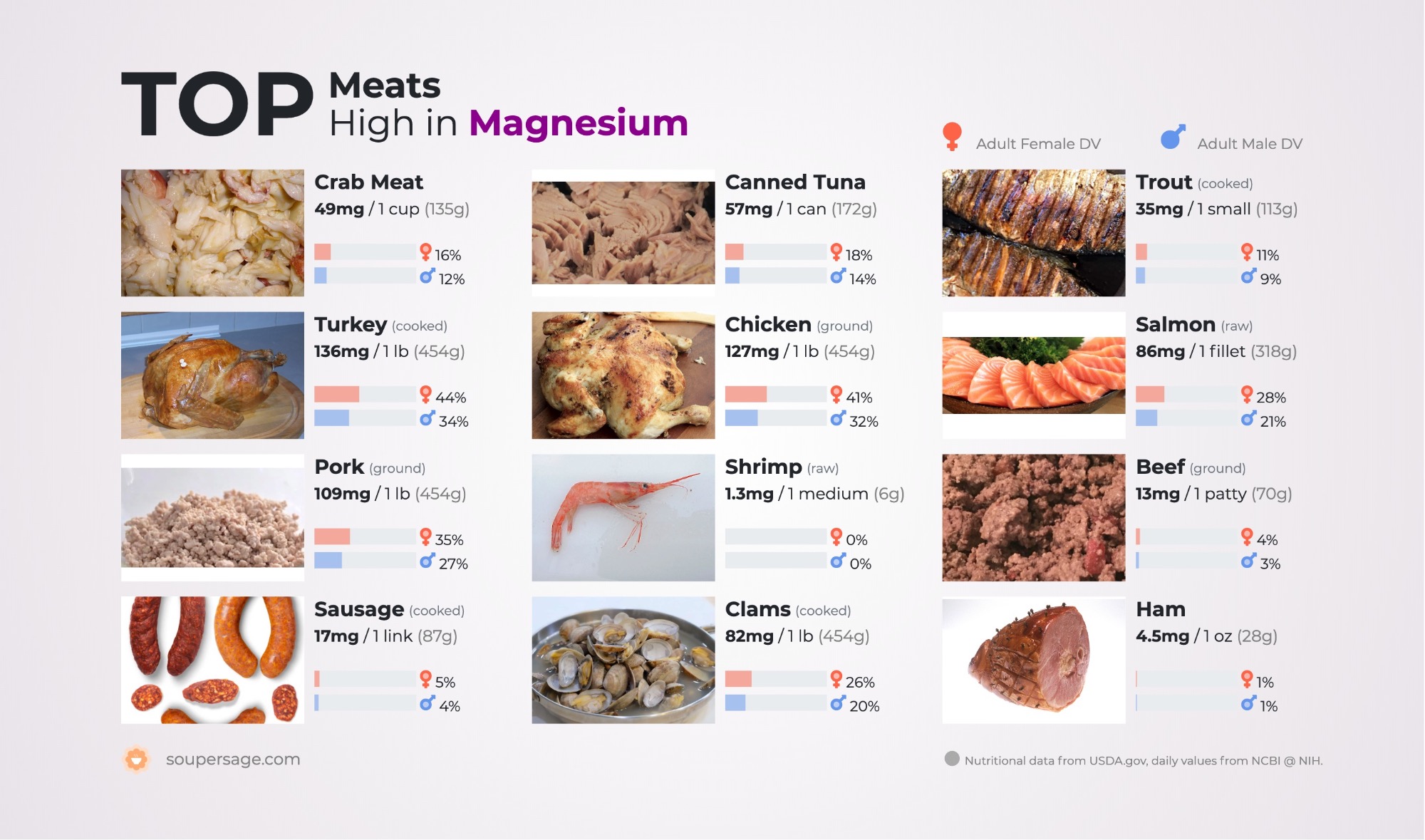 image of Top Meats High in Magnesium