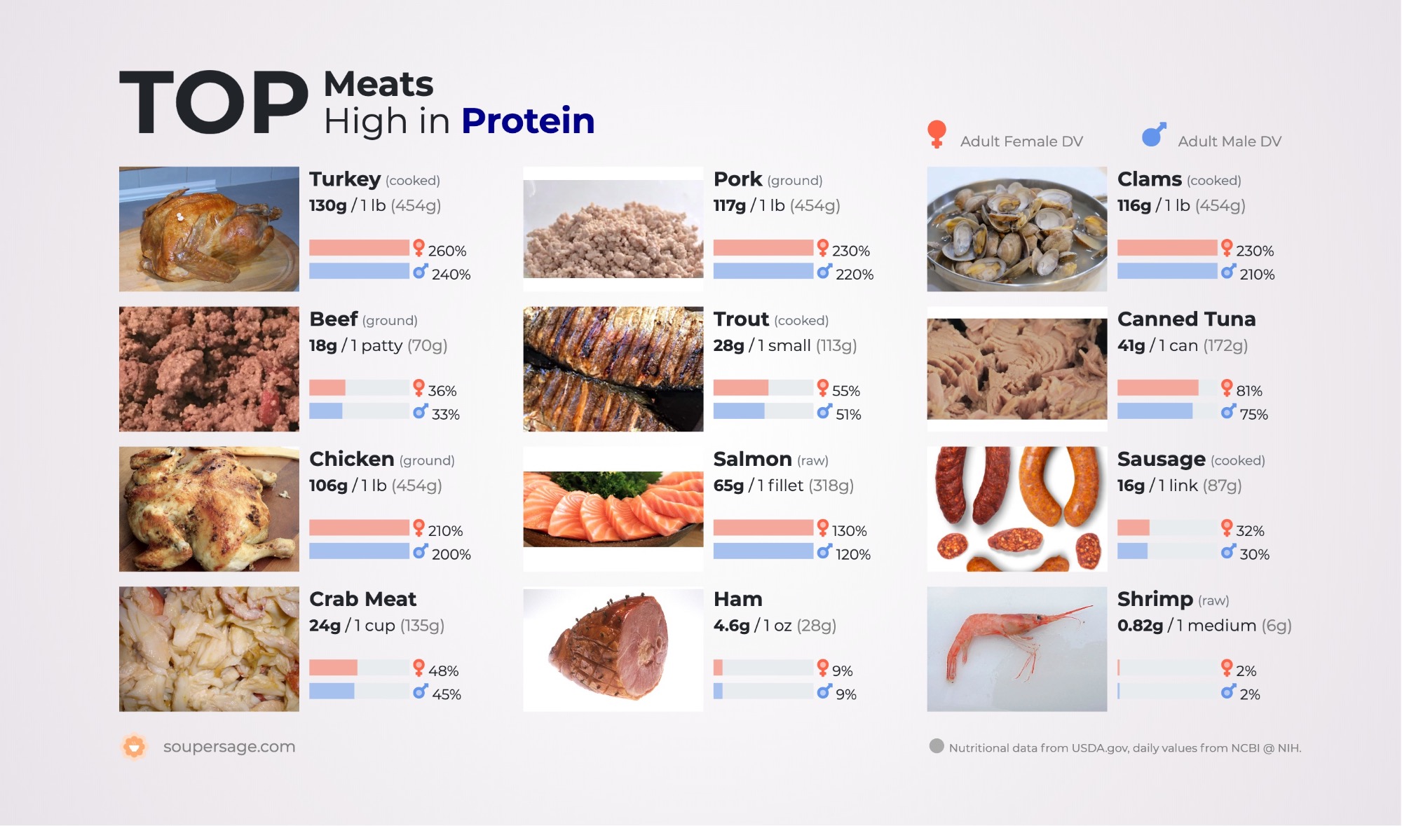 image of Top Meats High in Protein