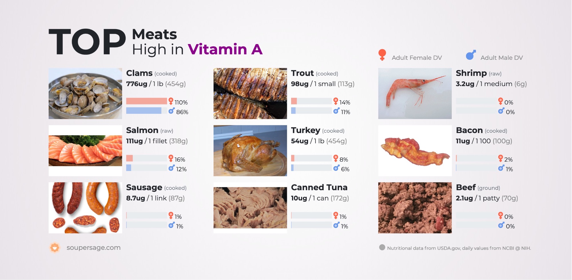 image of Top Meats High in Vitamin A