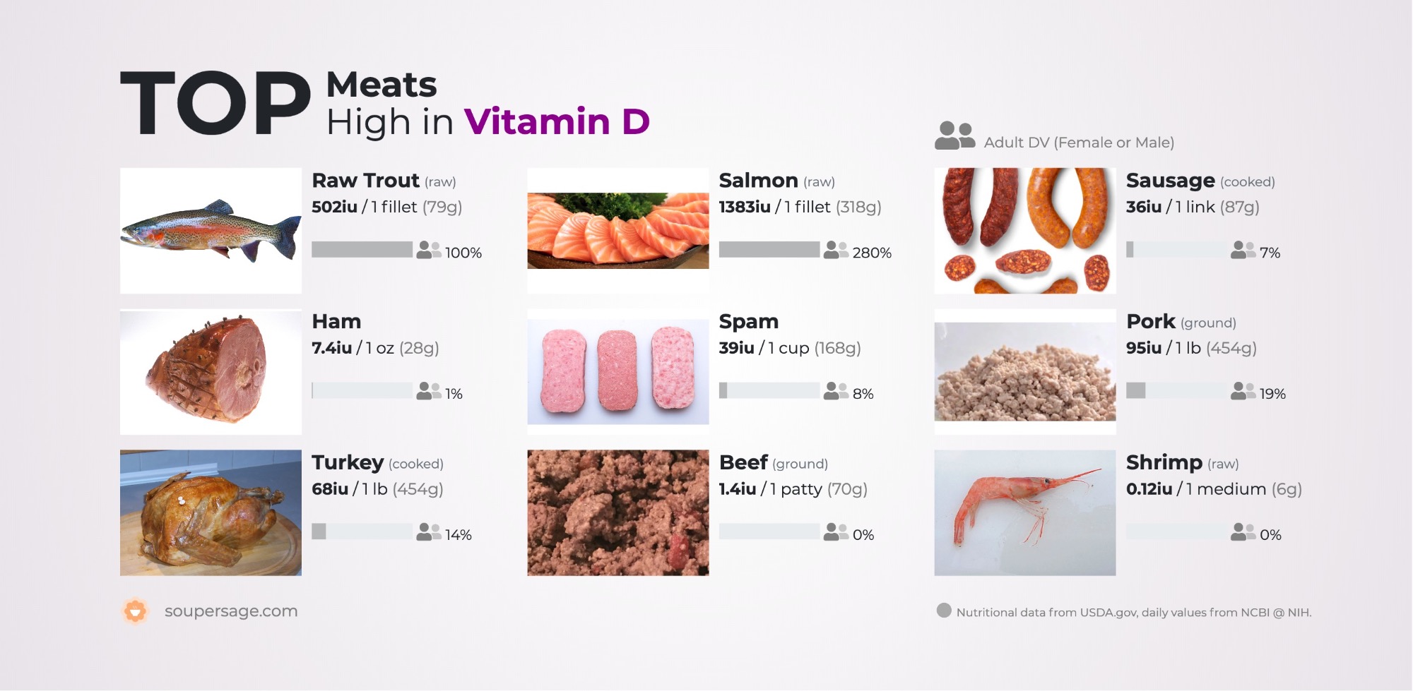 image of Top Meats High in Vitamin D