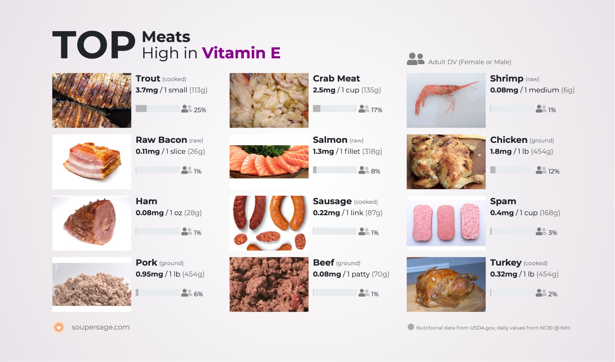 image of Top Meats High in Vitamin E