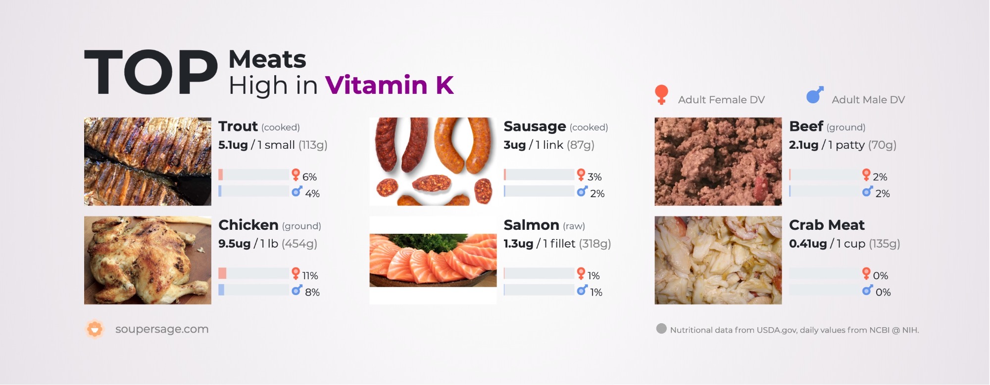 image of Top Meats High in Vitamin K