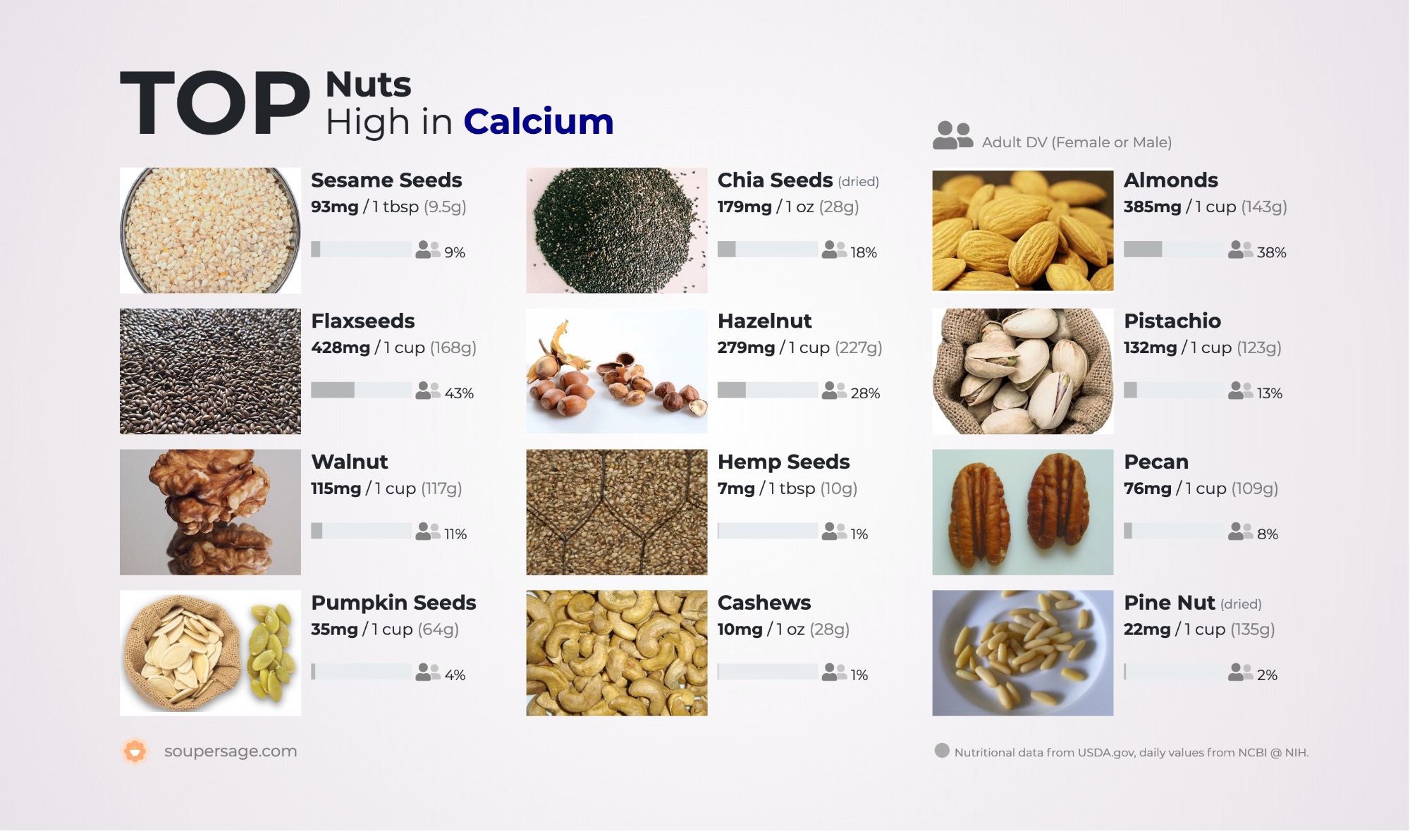 image of Top Nuts High in Calcium