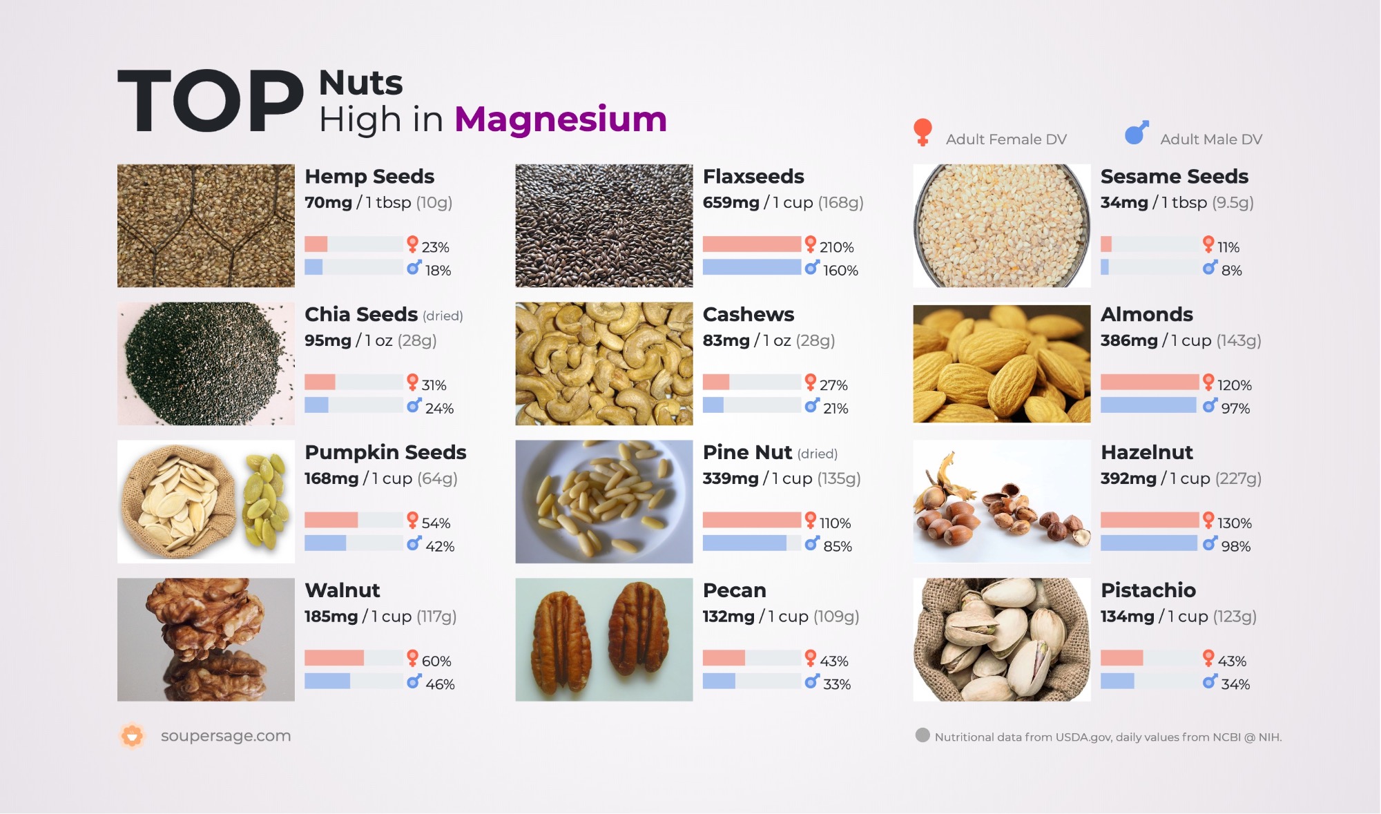 image of Top Nuts High in Magnesium