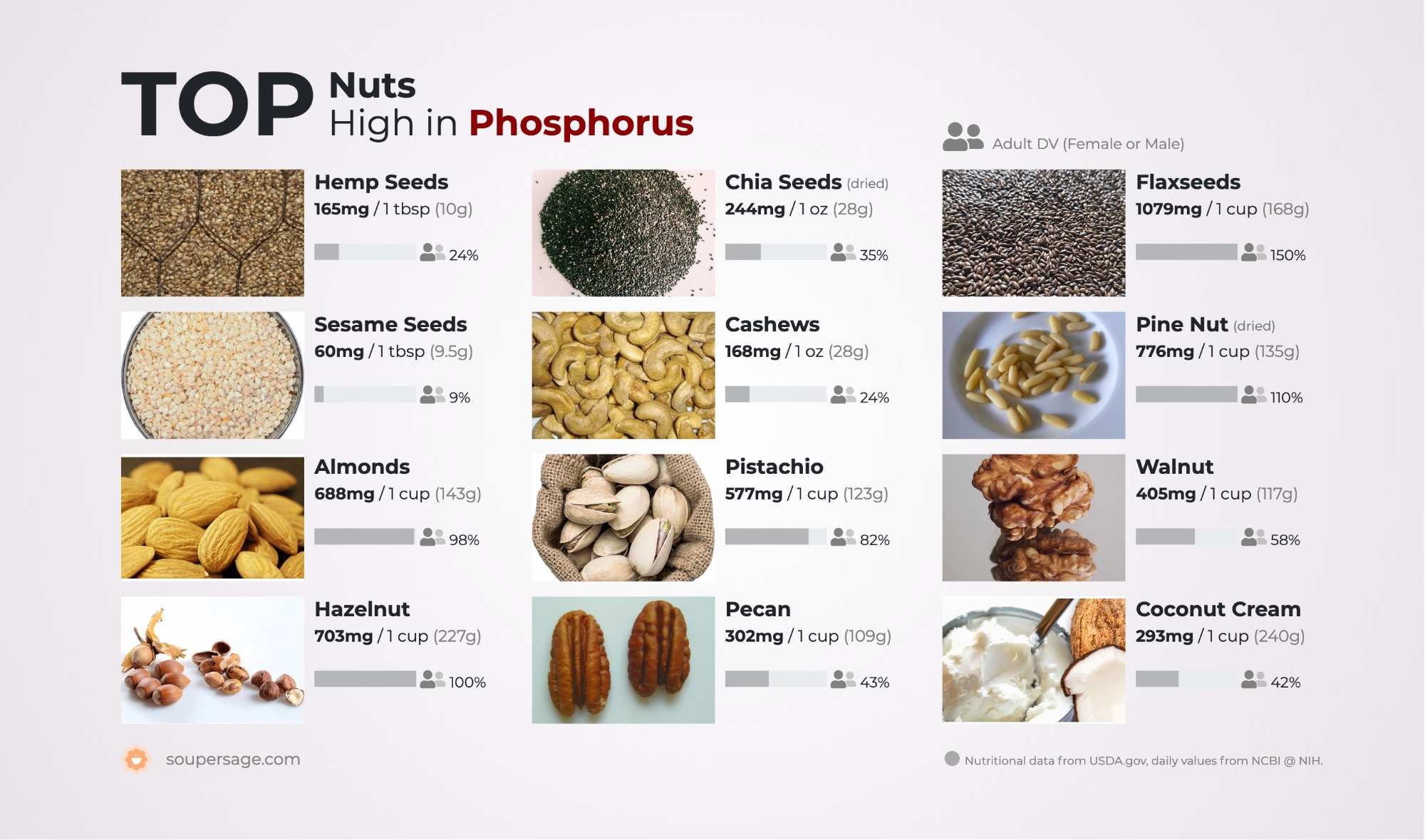 image of Top Nuts High in Phosphorus