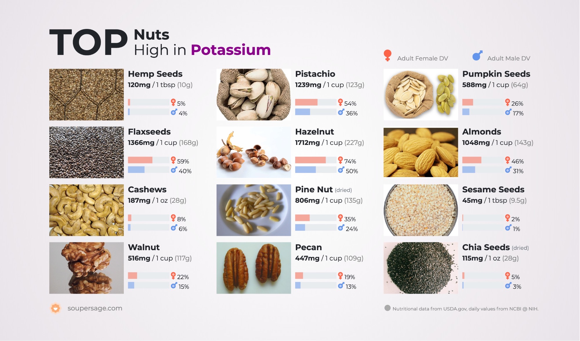 Potassium Nuts Chart | My XXX Hot Girl