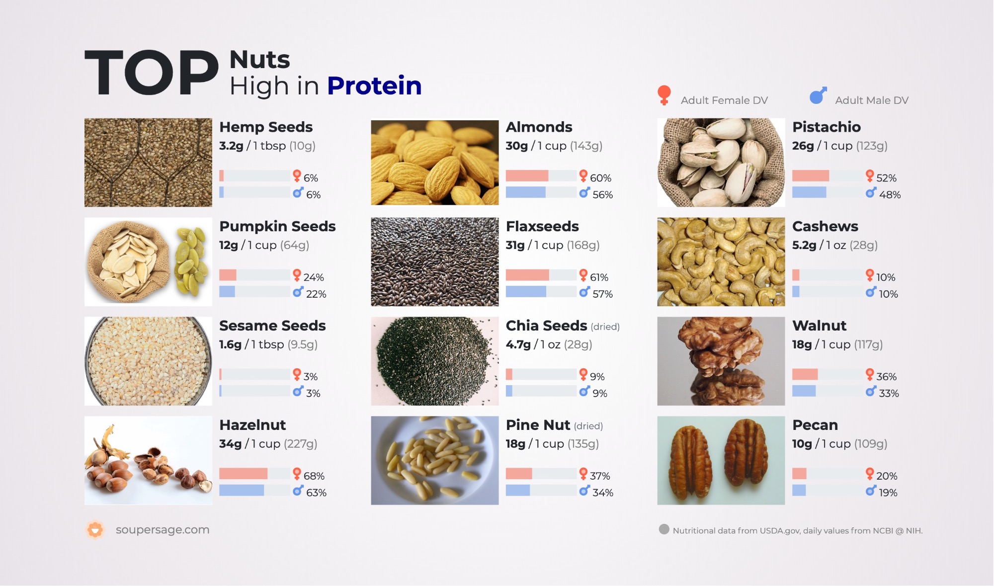 image of Top Nuts High in Protein