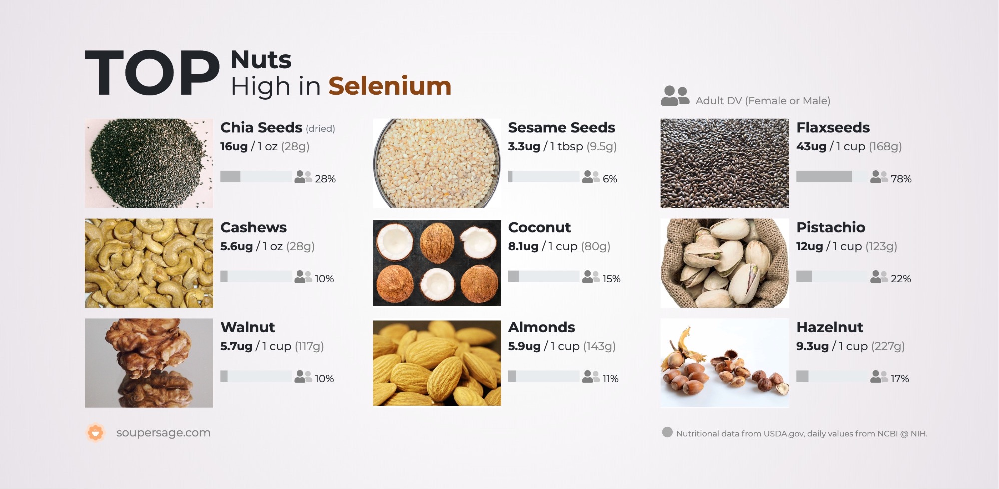 image of Top Nuts High in Selenium