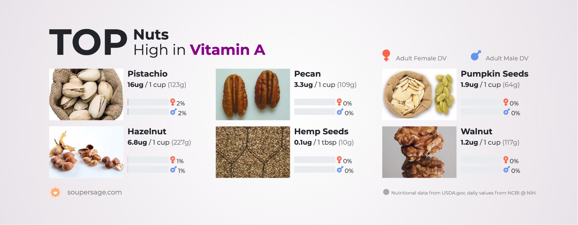 image of Top Nuts High in Vitamin A