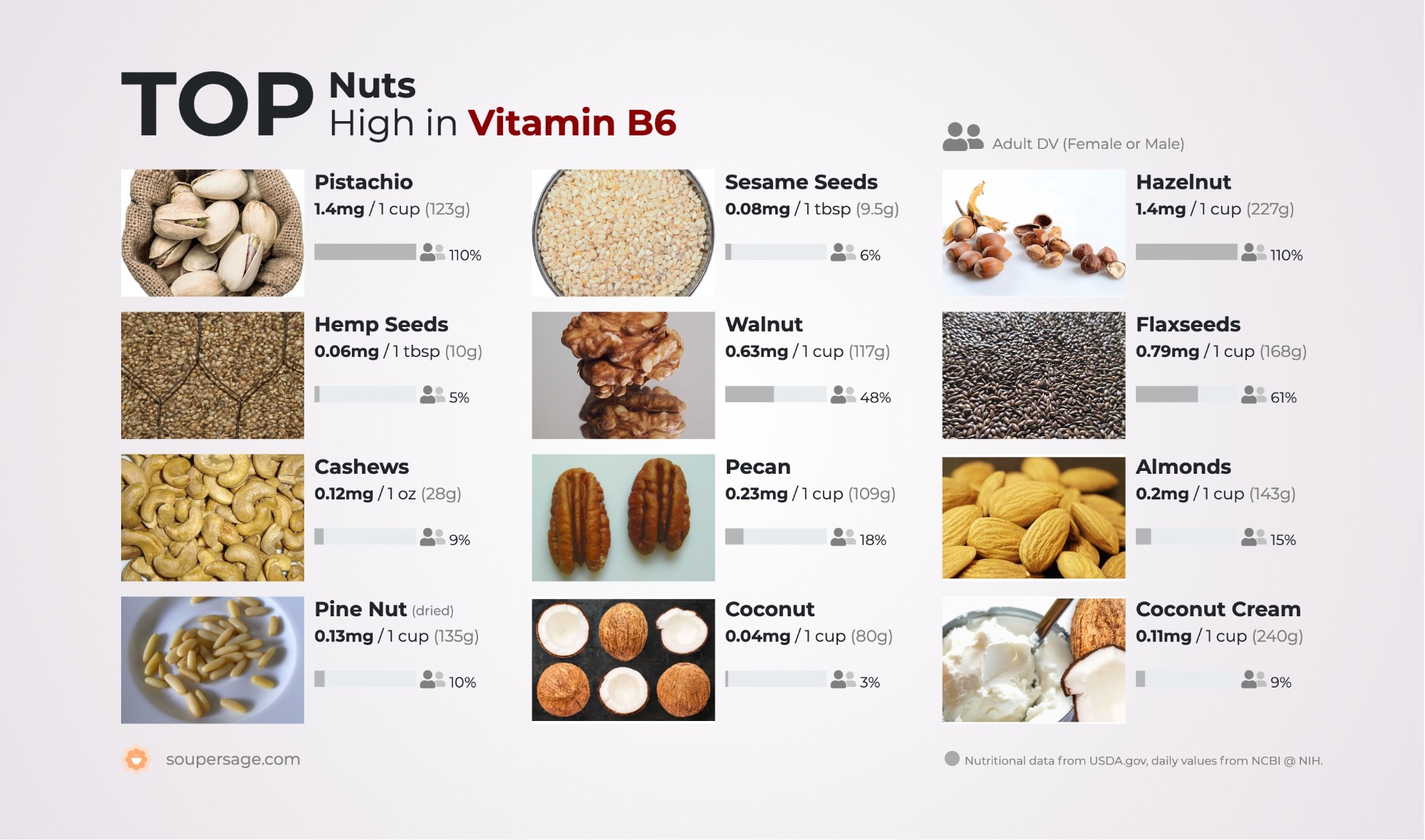 Dank u voor uw hulp Verstrikking Knop Top Nuts High in Vitamin B6